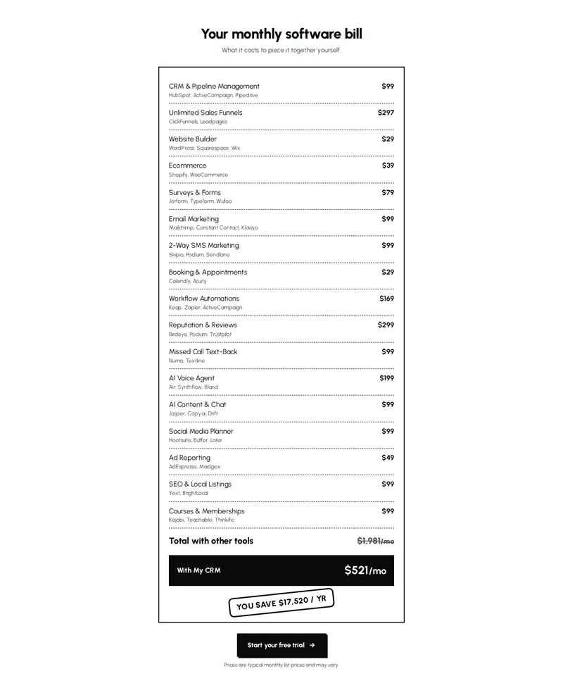 A receipt-style calculator listing replaced tools with the total crossed out.